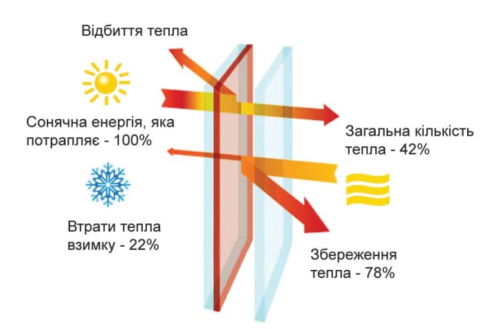 Склопакети 2 sklo4